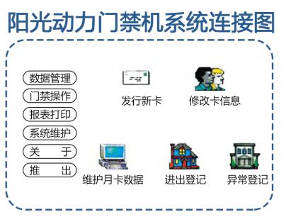 單控門禁機銷售